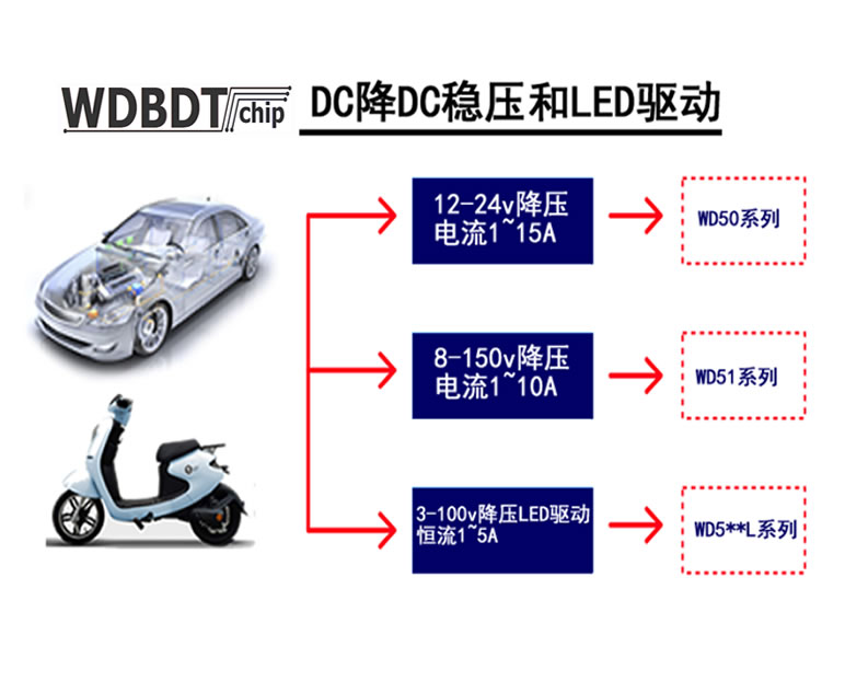 案例展示三